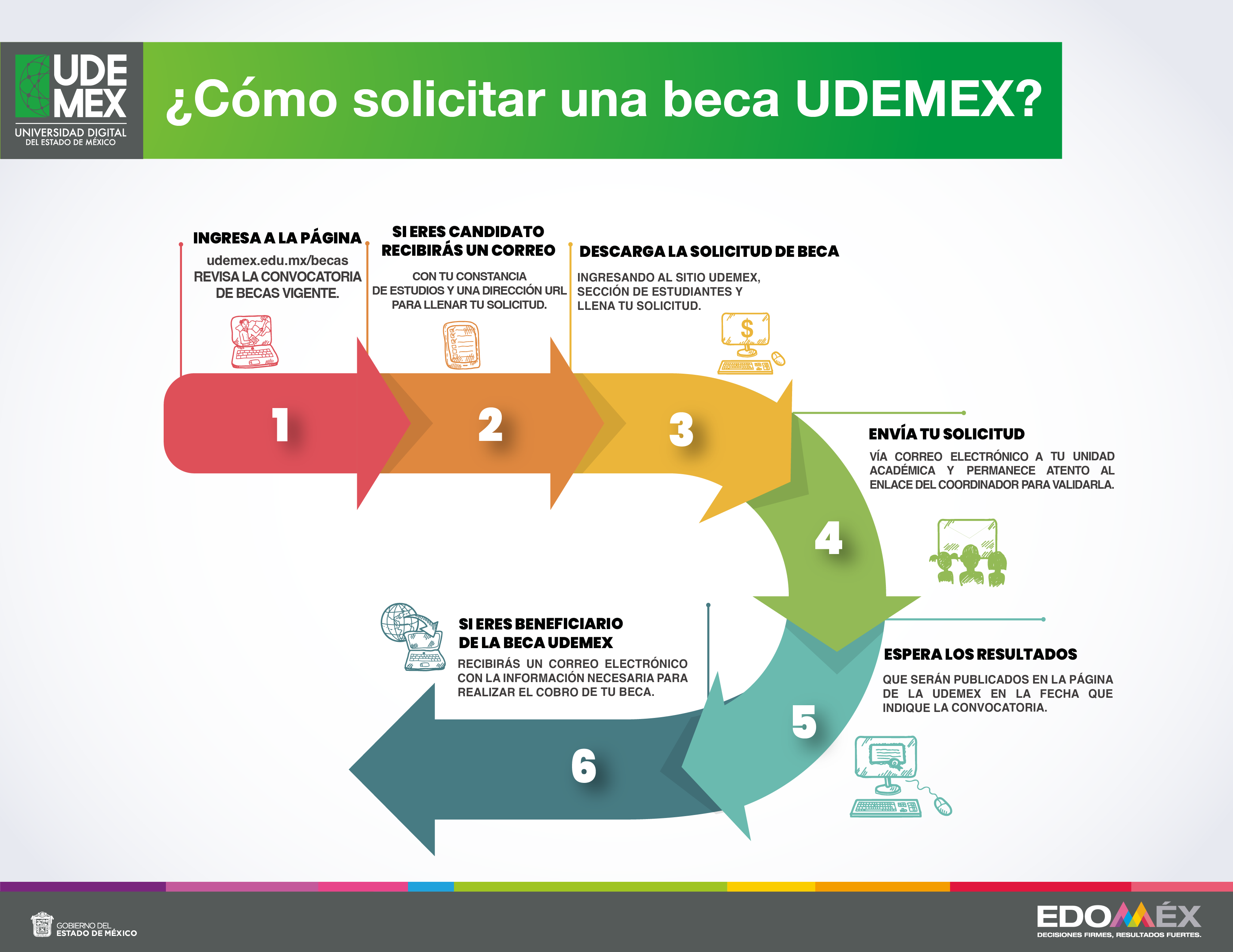 UDEMEX - Servicios Escolares